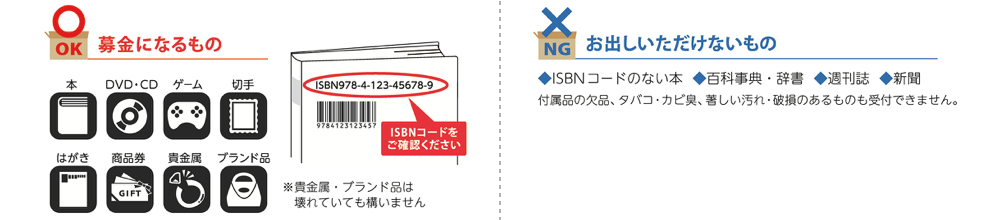 募金にできないものもありますので、ご注意ください